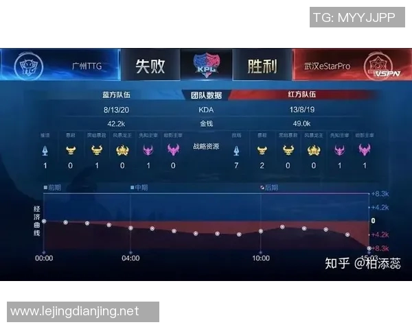 电竞新闻V5战队区域防守策略分析与成效评估探讨
